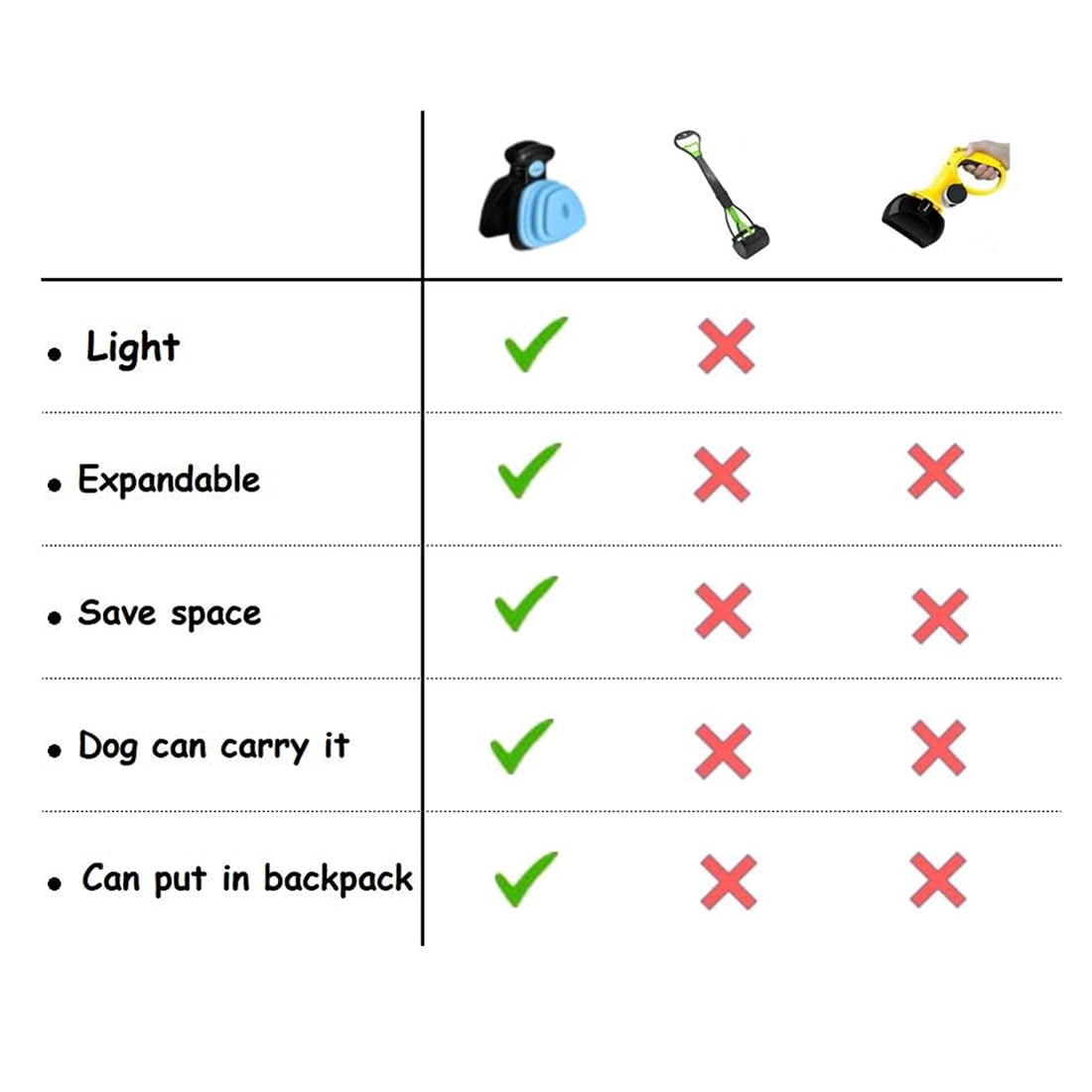 Poop Scooper, Portable Dog Poop Scooper, Dog Waste Cleaner